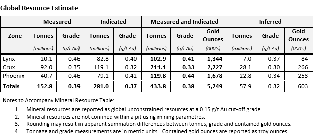 Cerro Maricunga Mineral Reserve Estimate