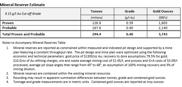 Cerro Maricunga Mineral Reserve Estimate